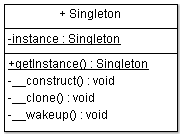 UML class diagram for a Singleton in PHP